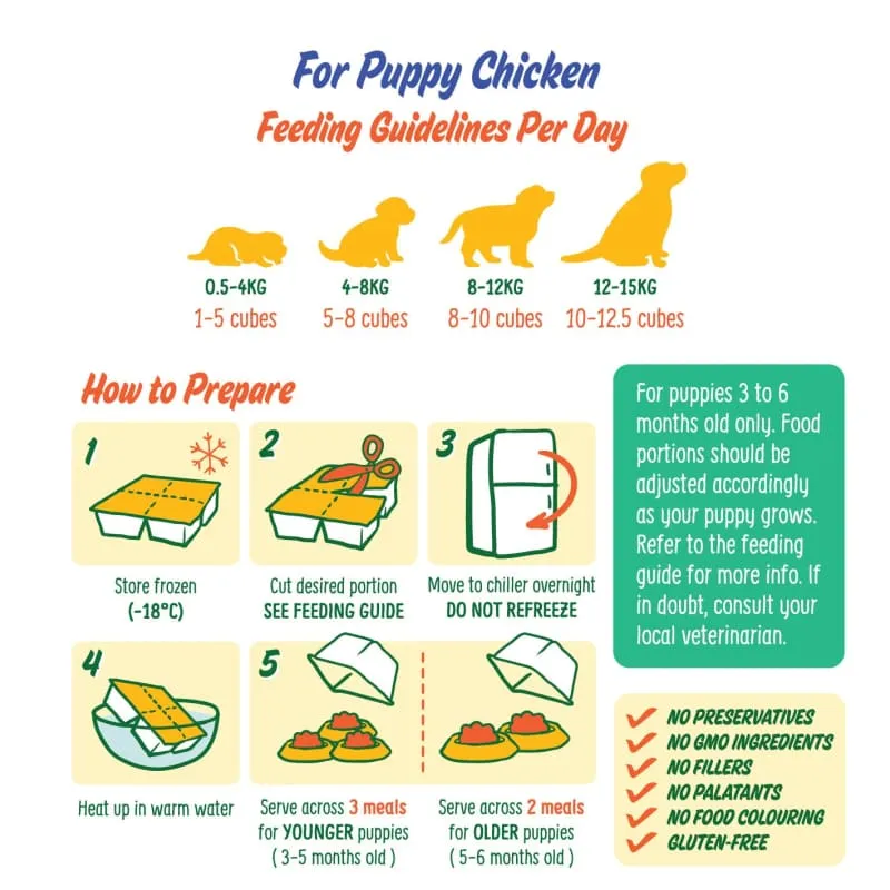 5% OFF [FREE BONE MILK & ICE CREAM FOR 4 CASES] PetCubes Complete Gently Cooked Puppy Chicken Frozen Dog Food 2.25kg