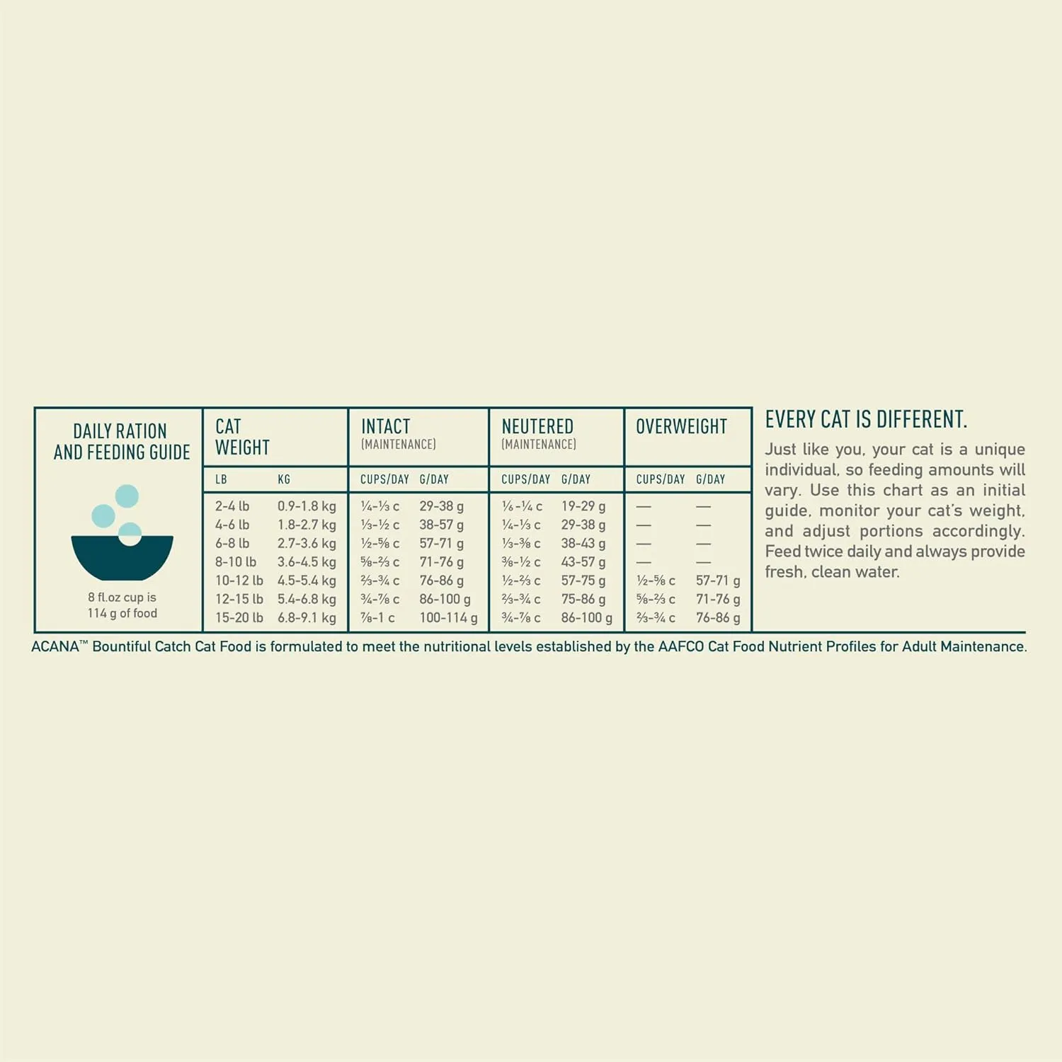 ACANA Bountiful Catch Dry Cat Food for Adult Cats, Salmon and Whole Herring Recipe, Fish Cat Food, 4lb