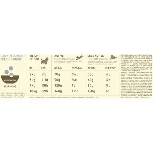 Acana Heritage Grain Free Adult Dry Dog Food for Small Breeds 2kg
