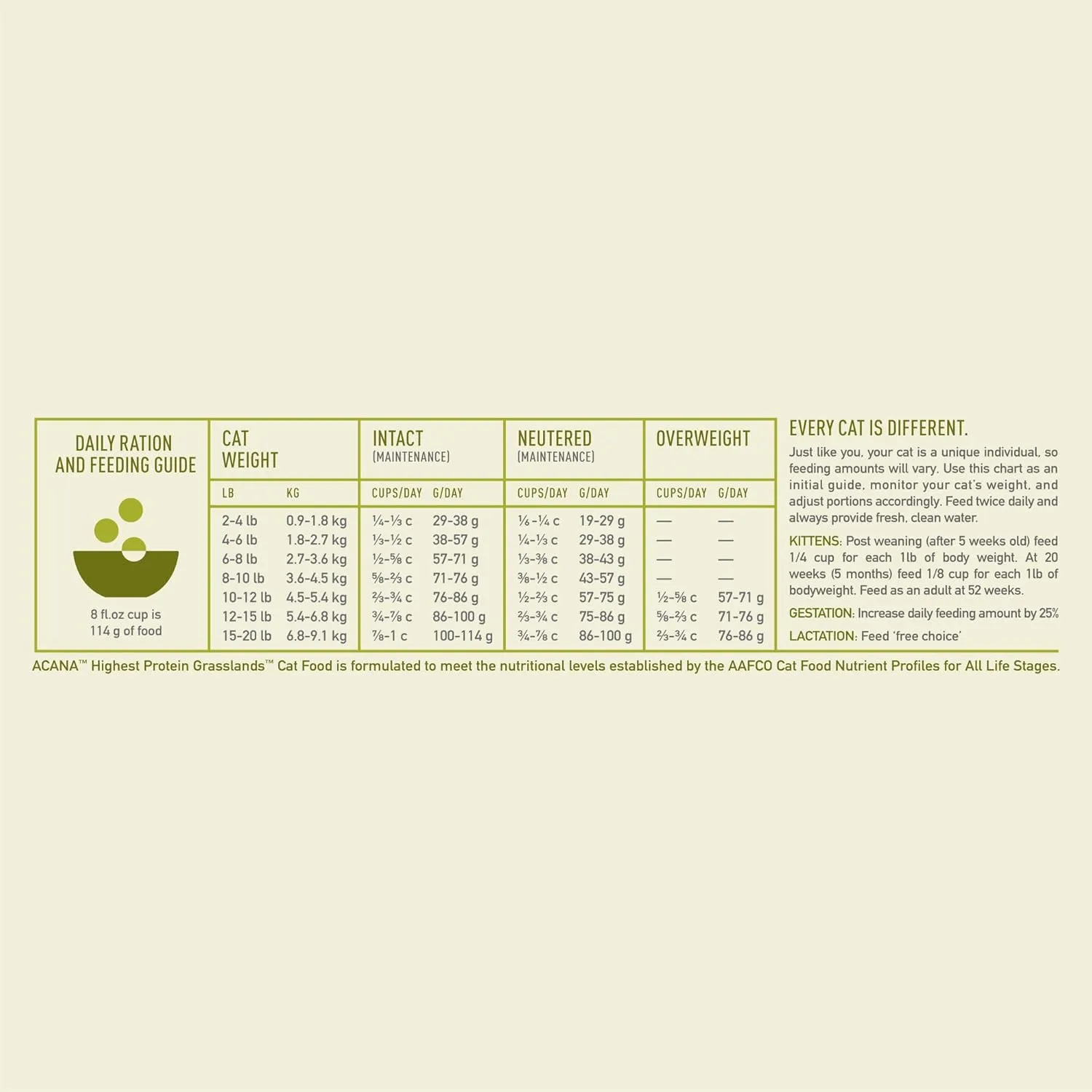 ACANA Highest Protein Grasslands Grain-Free Dry Cat Food, Duck, Free-Run Chicken and Eggs Cat Food Recipe, 10lb