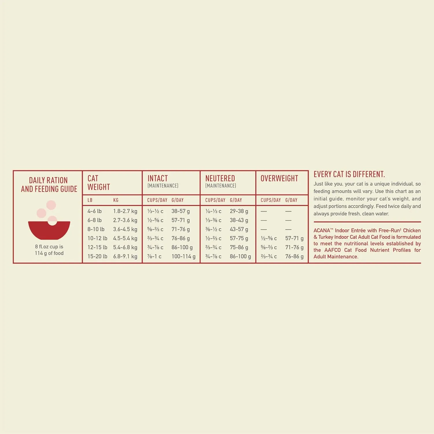 ACANA Indoor Entree Dry Cat Food, Free Run Chicken and Turkey Recipe, 10 lb