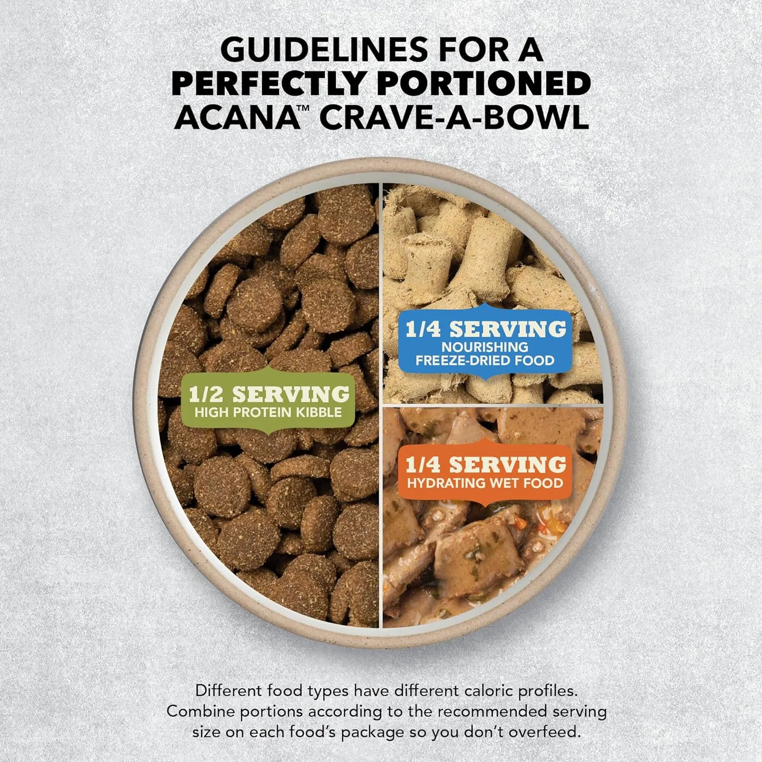Acana Wholesome Grains Free Run Grains Recipe Dry Dog Food