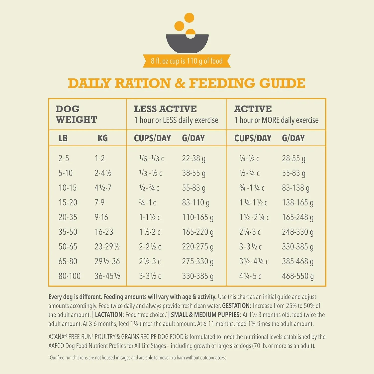 Acana Wholesome Grains Free Run Grains Recipe Dry Dog Food