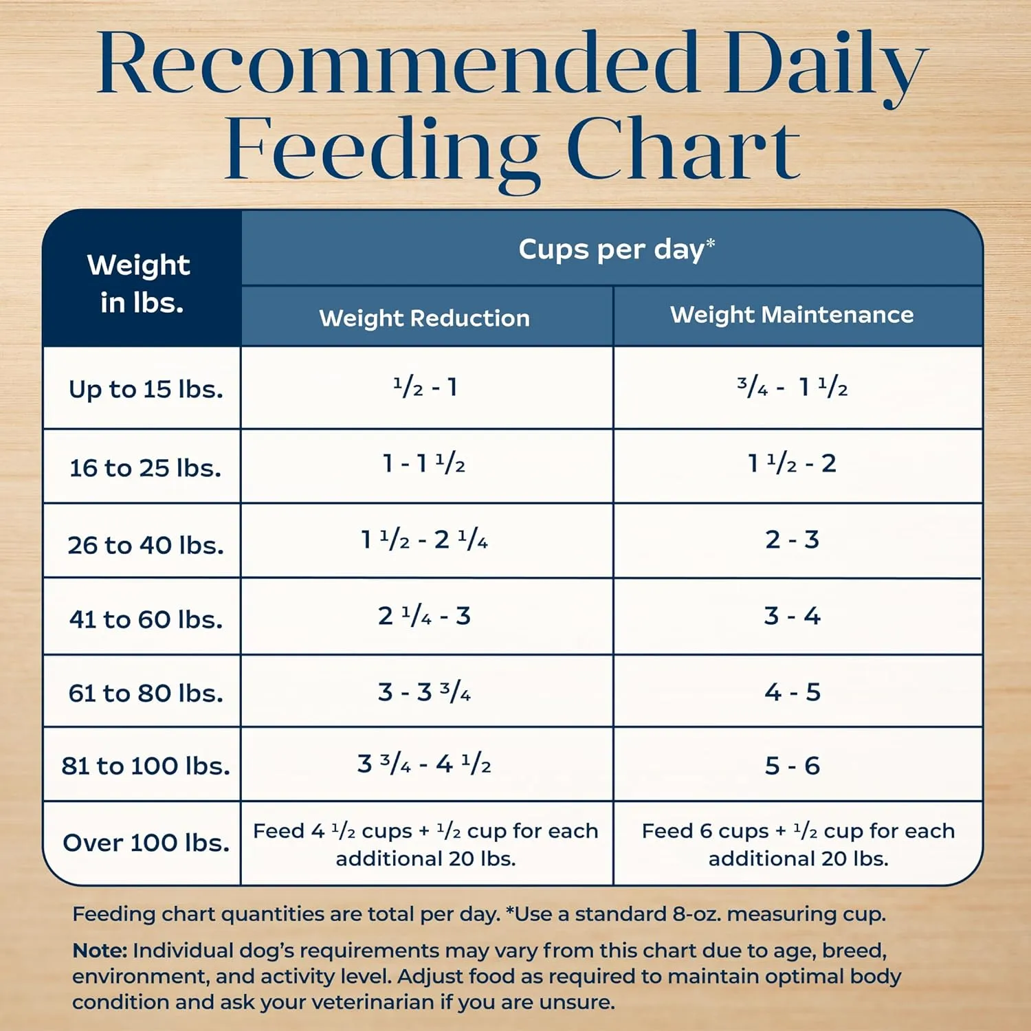 Blue Buffalo Basics Healthy Weight Adult Dry Dog Food, Skin & Stomach Care, Limited Ingredient Diet for Dogs, Turkey Recipe, 4-lb. Bag