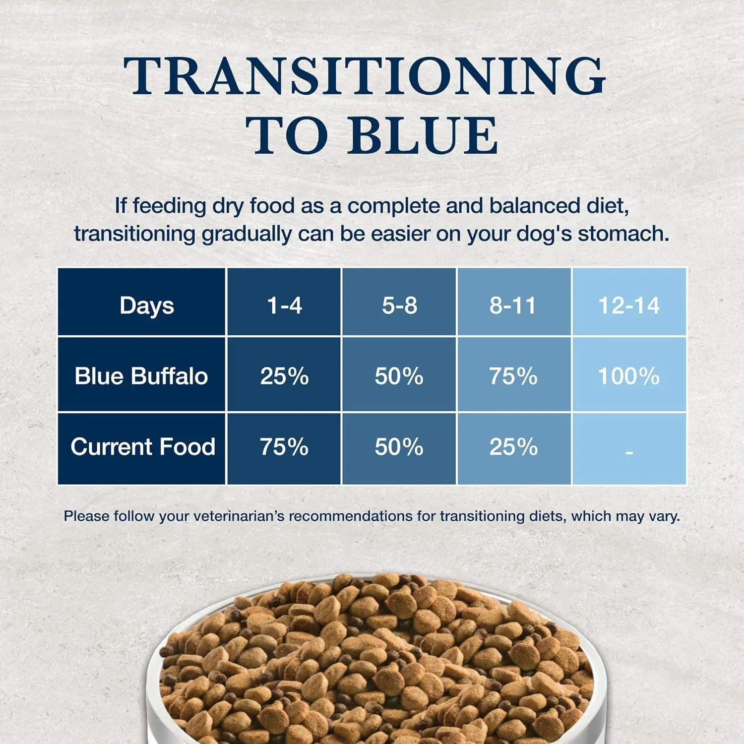 Blue Buffalo Natural Veterinary Diet W M Dry Dog Food, Weight Management   Mobility Formula, Veterinarian Prescription Required, Salmon, 22-lb Bag