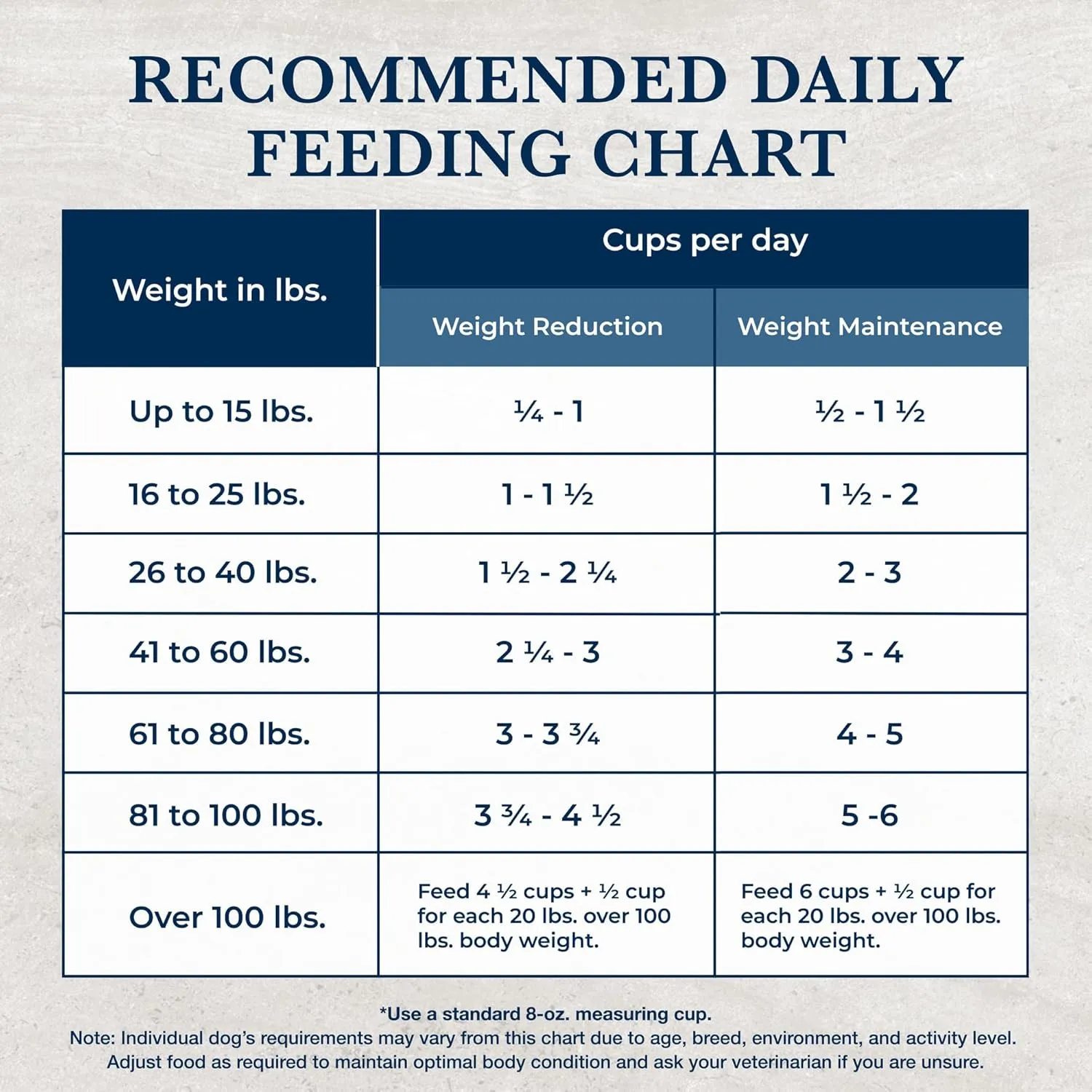 Blue Buffalo Natural Veterinary Diet W M Dry Dog Food, Weight Management   Mobility Formula, Veterinarian Prescription Required, Salmon, 22-lb Bag