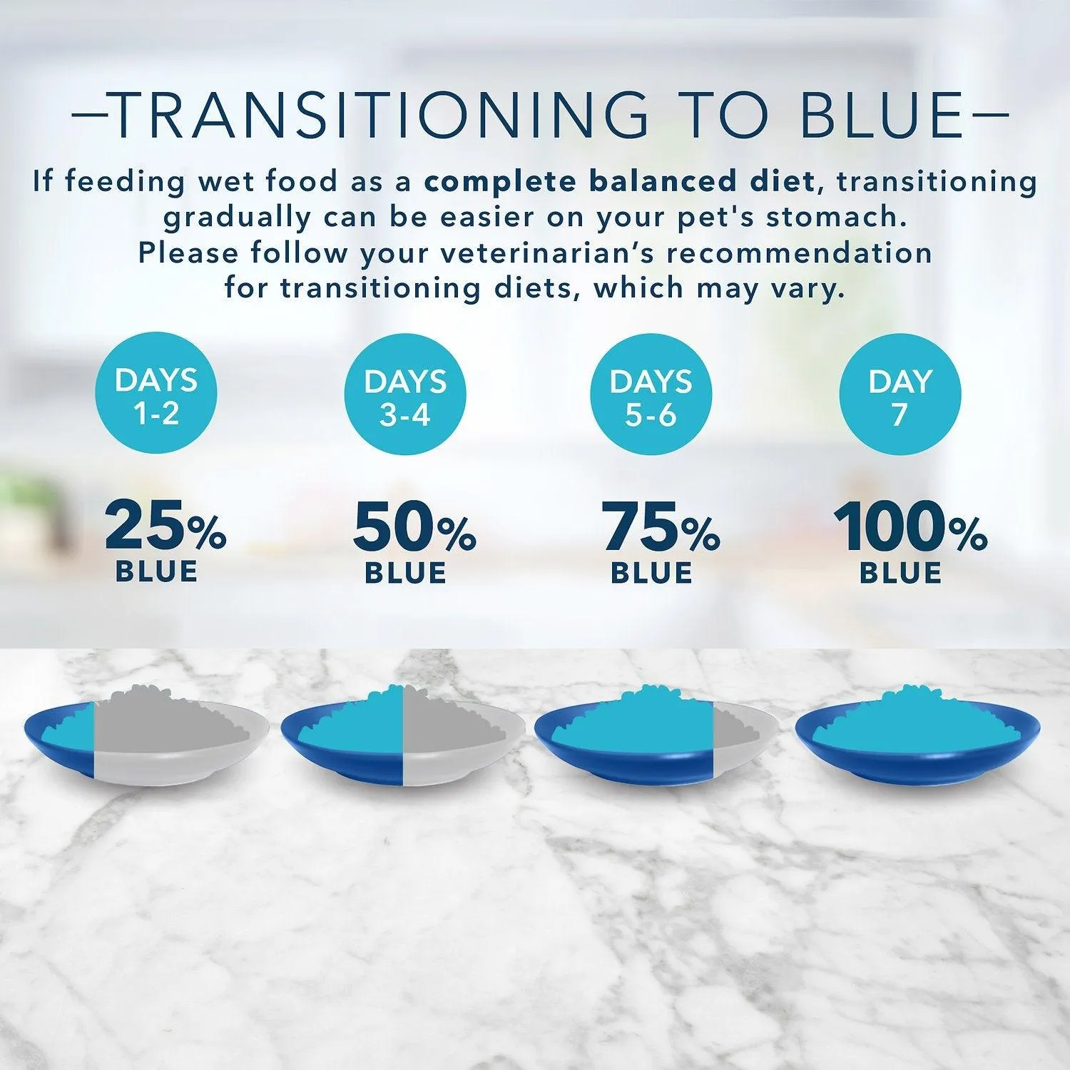 Blue Buffalo Tastefuls Adult Turkey And Chicken Entree Pate