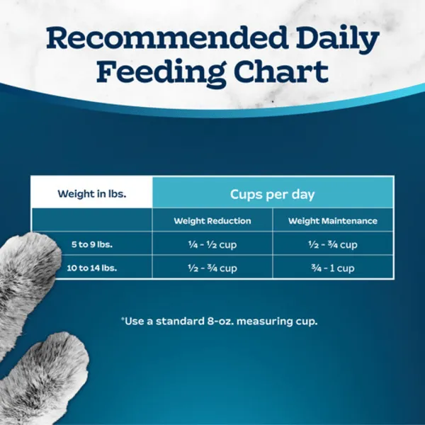 BLUE Tastefuls Weight Control Chicken & Brown Rice Recipe Dry Cat Food