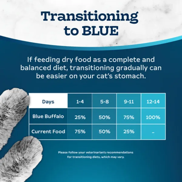 BLUE Tastefuls Weight Control Chicken & Brown Rice Recipe Dry Cat Food
