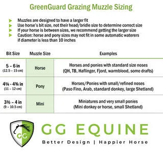 Green Guard Grazing Muzzle