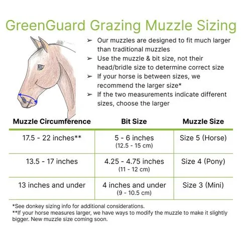 Green Guard Grazing Muzzle