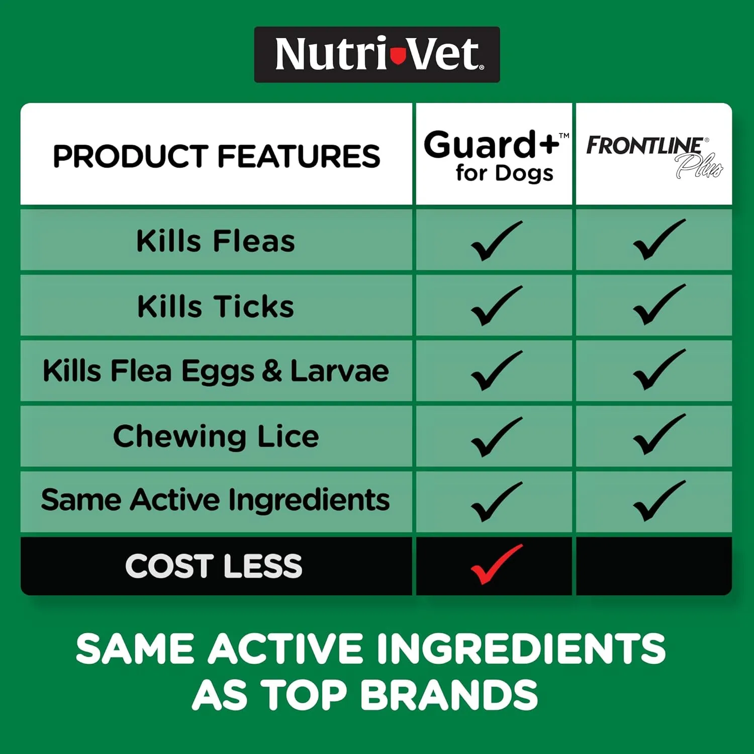 Nutri-Vet Guard   -  90-125 ( 40.4-59.9 ) -  - 90  - 3 